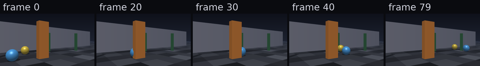 Clip 1, five of the 80 rendered frames: two balls, a pillar, the blue ball passing behind it