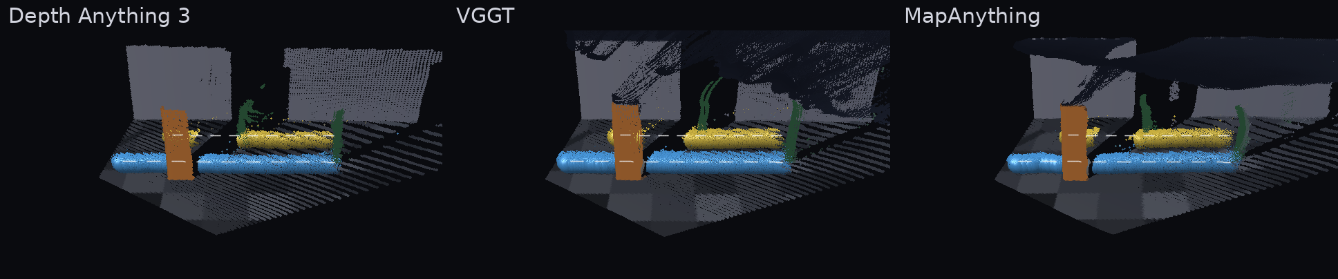 Clip 1: the 80 depth maps of Depth Anything 3, VGGT and MapAnything each placed in one world with the model's own cameras; the static scene fuses, each ball is a row of blobs with a gap at the pillar