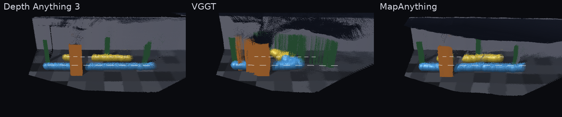 Clip 2: the same three fused clouds; VGGT's is smeared because its camera path is a quarter of the true one