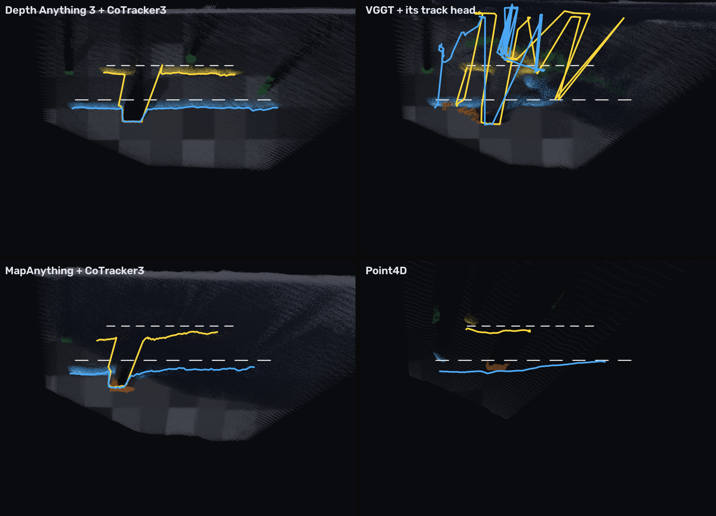 Clip 2 from above: the dense tracks dip to the pillar while a ball is hidden; Point4D's lines drift after the seam at frame 40