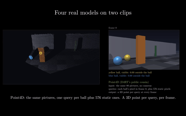 Paper Review: Reconstructing Dynamic Scenes by Querying Points