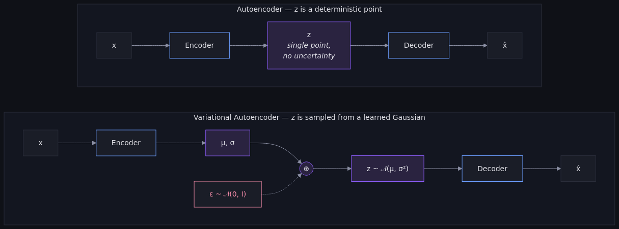 The Reparameterization Trick