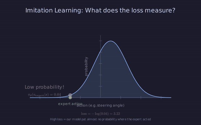 Crafting Neural Nets for RL