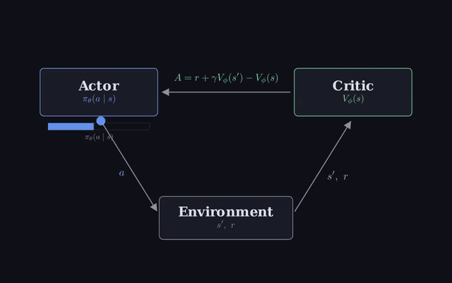 Actor-Critic Methods