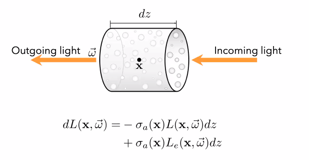 Volume Rendering and NERFs